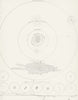 ASTRONOMY. Orbits of planets-Forms Nebulae I c1849 old antique print picture