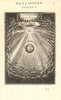 ASTRONOMY. 'Cosmographie ou Science du Monde'. Ethereal Elementary. MALLET 1683