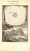 SOLAR SYSTEM. Copernicus Heliocentric universe. Landscape view. MALLET 1683