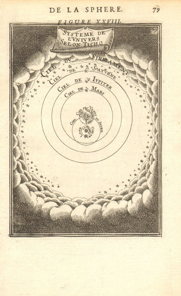 TYCHONIC SOLAR SYSTEM. Tycho Brahe's geo-heliocentric astronomy. MALLET 1683 map