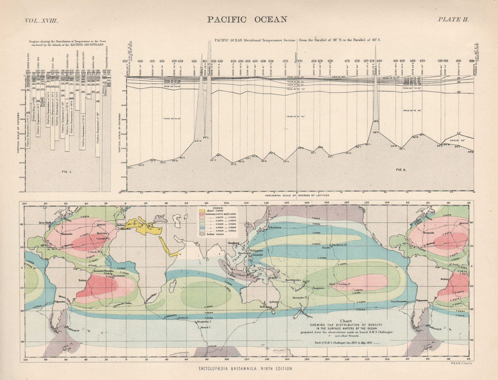 OCEANS. Surface water density. Pacific meridional temperature section 1898 map
