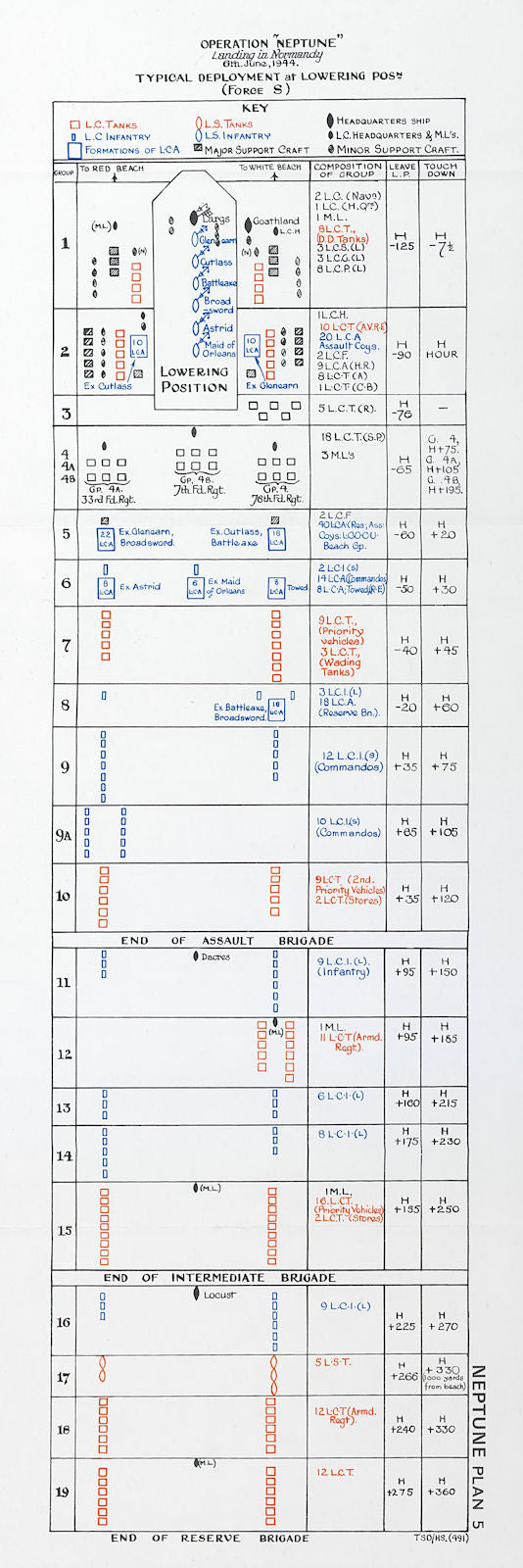 Normandy Landings D-Day June 1944. Lowering Position deployment Force S 1994 map