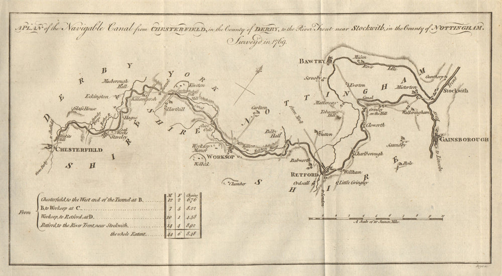 A plan of the navigable canal… Chesterfield canal. GENTS MAG 1777 old map