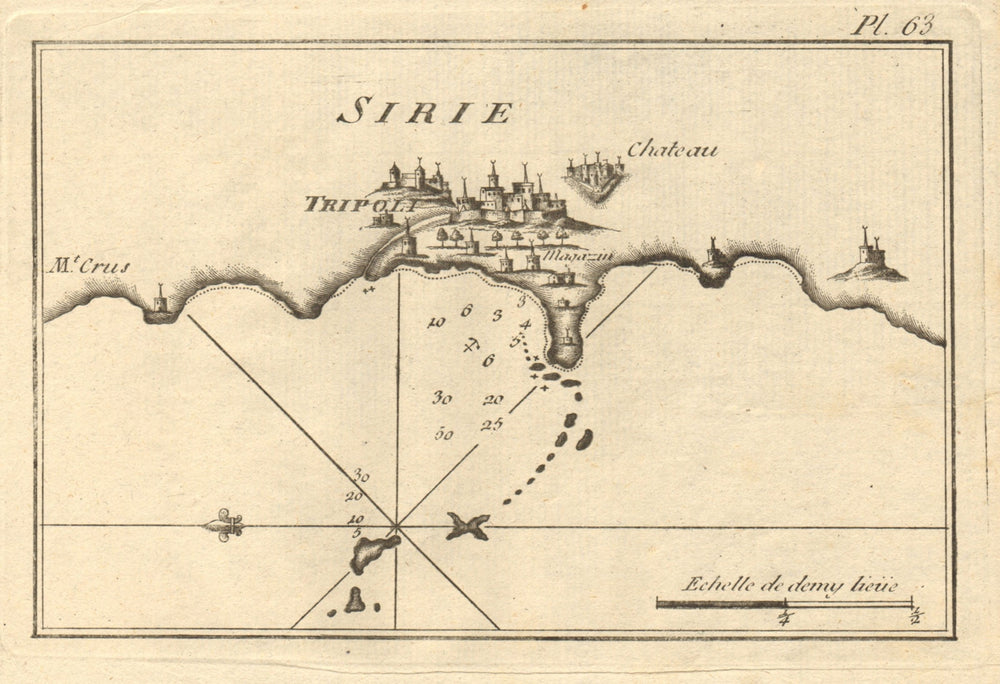 Tripoli (Sirie). Plan of the Port and Bay of Tripoli. Lebanon. ROUX 1804 map