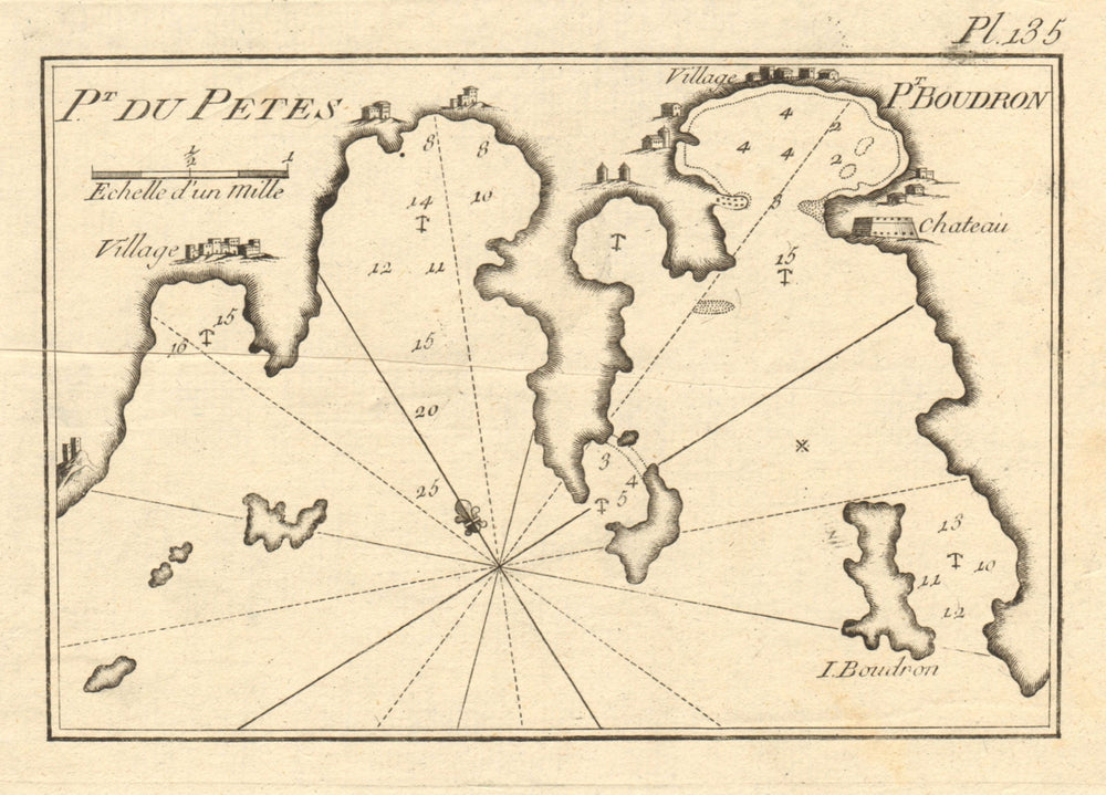 Pt. du Petes & Boudron. Bitez & Bodrum bays & harbours. Turkey. ROUX 1804 map