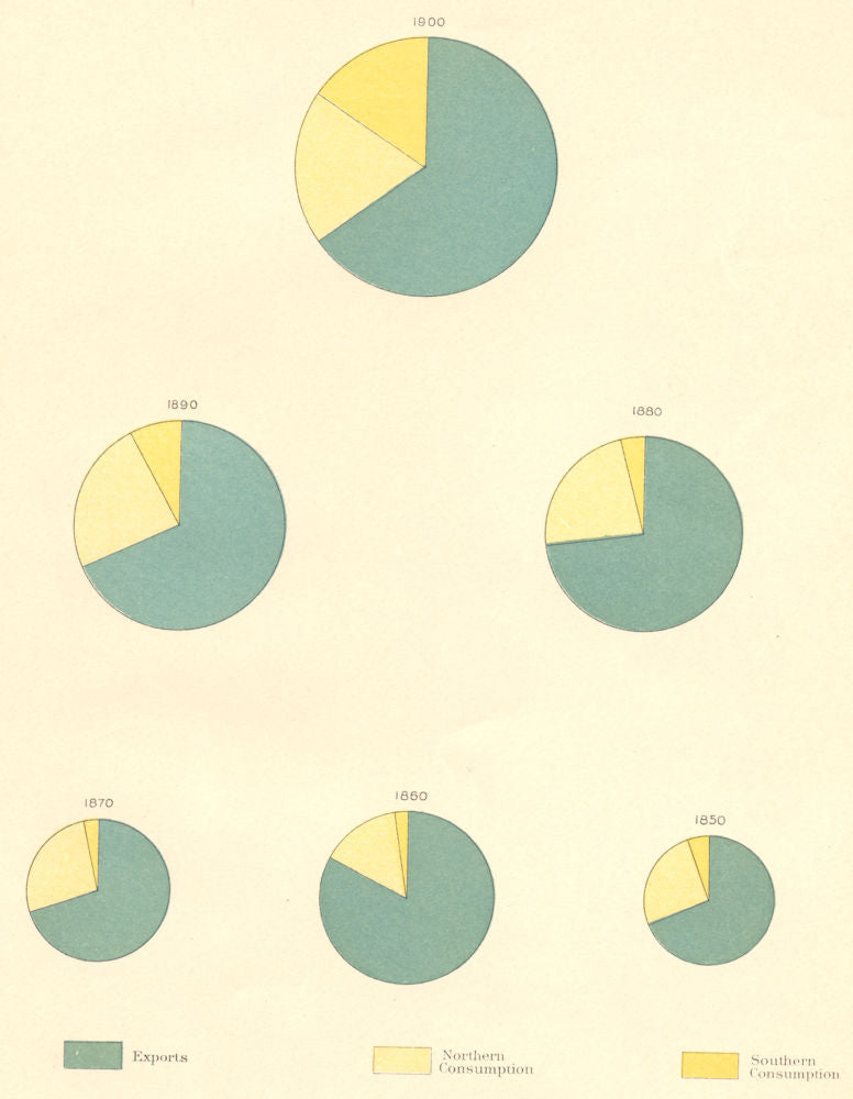USA. Cotton production, exports and consumption. 1850 to 1900 1900 old map