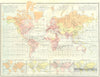 WORLD.Physical.Winds;hydrographic basins;Isotherms.Temperature;Rainfall 1881 map