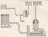 ENGINEERING. Hydraulics (6)  1880 old antique vintage print picture