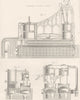 ENGINEERING. Steam- Engine. Ericcson's Caloric engine 1880 old antique print