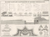 MILITARIA. Military Signs and Illustrations of Modern Fortification 1848 print