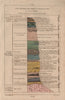 PARIS GEOLOGY. Coupe des Terrains du Basin de Paris 1833 old antique print
