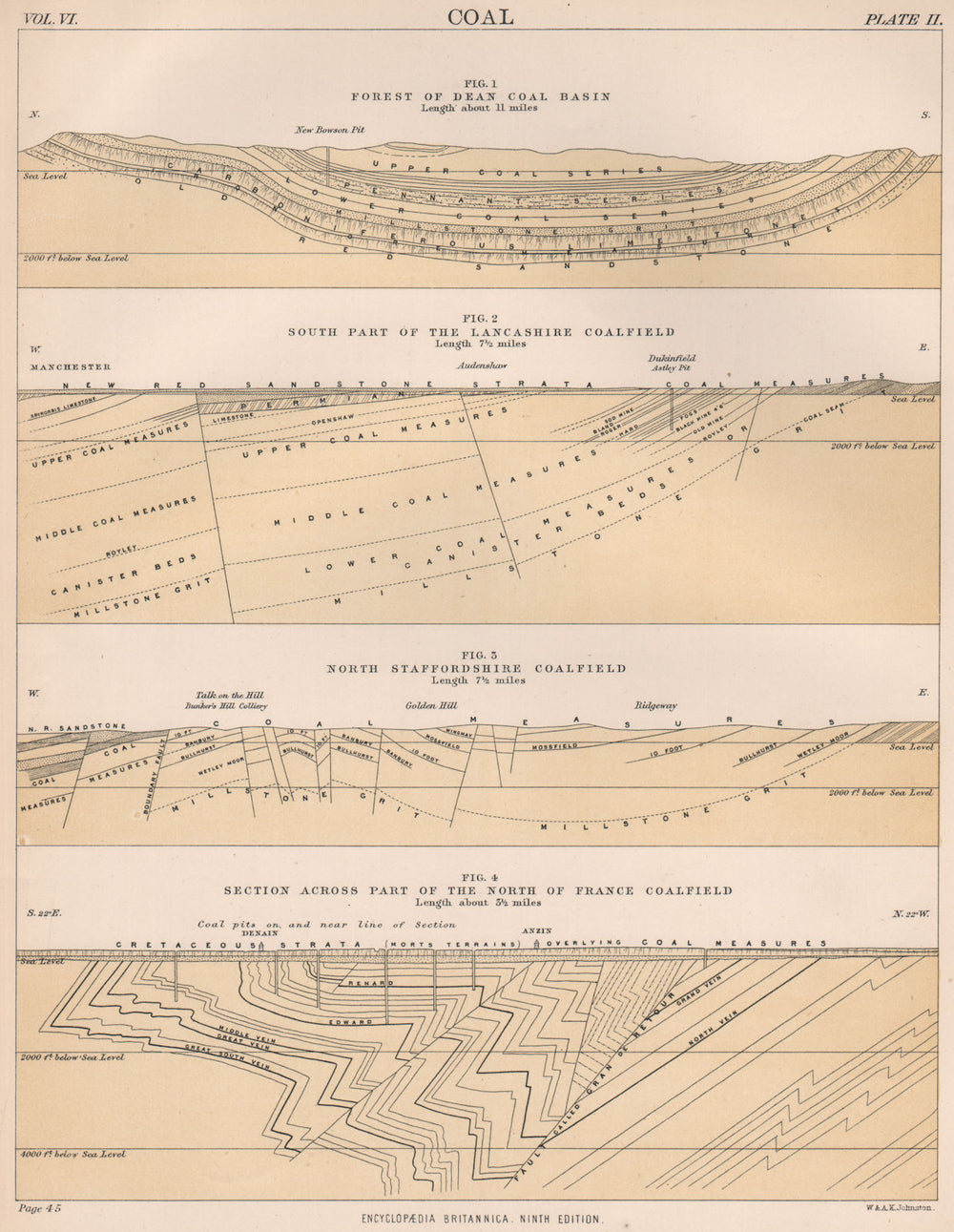 COALFIELD SECTIONS Forest of Dean Lancashire North Staffordshire France 1898 map