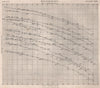 Meteorology. Temperature versus barometric pressure measurements 1860 print