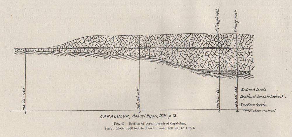 Section of bores, Parish of Caralulup. Victoria, Australia. Mining 1909 map