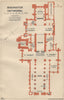 ROCHESTER cathedral vintage floor plan. Kent 1939 old vintage map chart