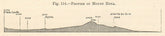 Profile of Mount Etna. Italy. Section. SMALL 1885 old antique print picture