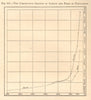 Population growth of London and Paris 1300-1872. Graph 1885 old antique print