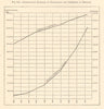 Belgium. Population & trade exports imports increase 1830-1875. Graph 1885