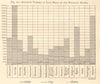 Number of Livestock in European countries. Cattle pigs sheep. Graph 1885 print
