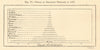 Table of Relative Shipping tonnage per person in 1877. World. Graph. SMALL 1885