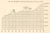 Polish Population growth from 1816-1876. Poland. Cholera pandemic. Graph 1885