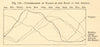 Compensation of Floods in the Basin of the Amazon. Brazil. SMALL. Graph 1886