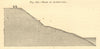 Bank of Altenfjord. Norway. Altafjord. SMALL. Section 1886 old antique print