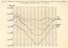 Atmospheric pressure by month Cairo Calcutta Berlin Varanasi Paris Halle 1886
