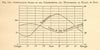 Temperature & humidity at Halle in July. Saxony-Anhalt. SMALL. Graph 1886