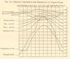 Monthly temperature Rio Madras Messina Nice Paris Stockholm Yakutsk. Graph 1886