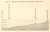 Climates on the slopes of Mont Blanc. Haute-Savoie. SMALL. Section 1886 print