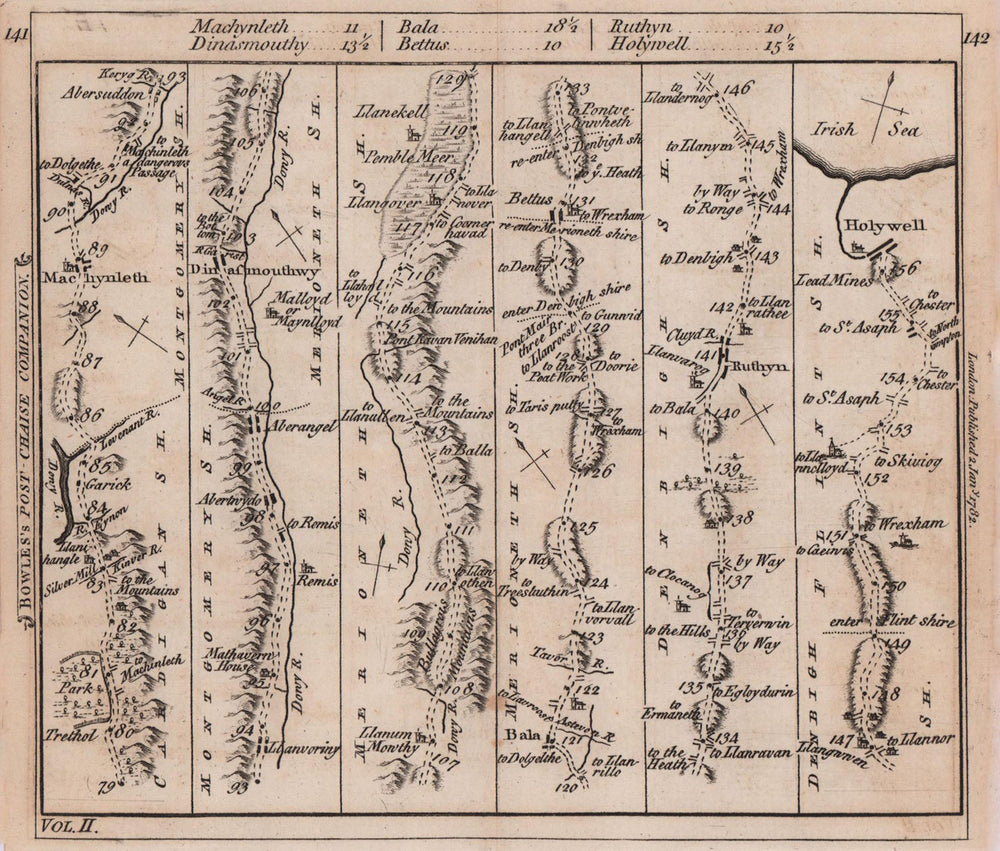 Machynlleth-Bala-Betws Gwerfil-Ruthin-Holywell road strip map. BOWLES 1782