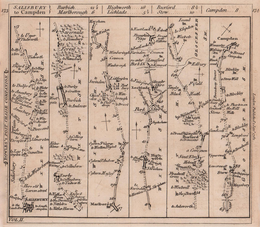 Salisbury-Marlborough-Burford-Chipping Campden road strip map. BOWLES 1782