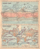 Climate Chart, Ocean Currents & Land cultivation. World. BARTHOLOMEW 1888 map