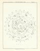 Night Sky Star Chart. Southern Index Map by Robert Ball. Astronomy 1892
