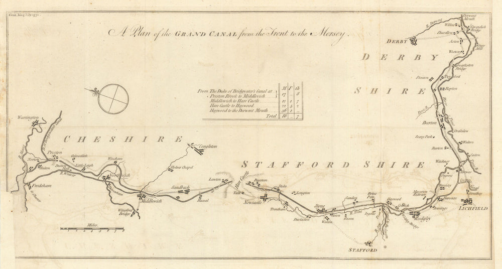 A Plan of the Grand Canal from the Trent to the Mersey. GENTS MAG 1771 old map