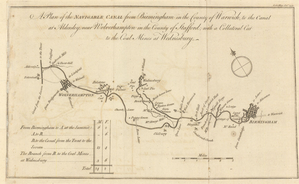 A Plan of the Navigable Canal from Birmingham to… Aldersley. GENTS MAG 1771 map