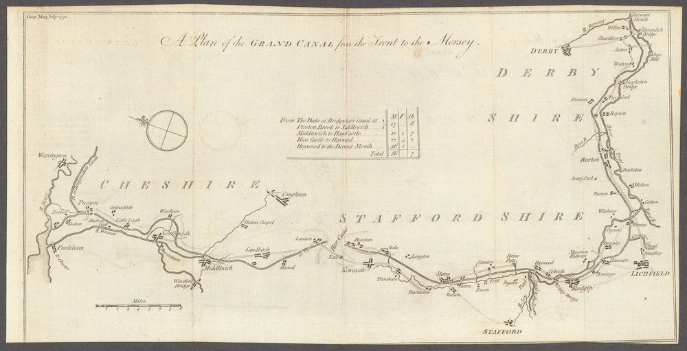A Plan of the Grand Canal from the Trent to the Mersey. Gent's Mag 1771 map