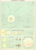 Solar System. Planets; Eclipses; path Sun 1900 old antique map chart