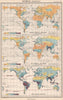 WORLD RAINFALL & WINDS. January July Mean annual. BARTHOLOMEW 1952 old map