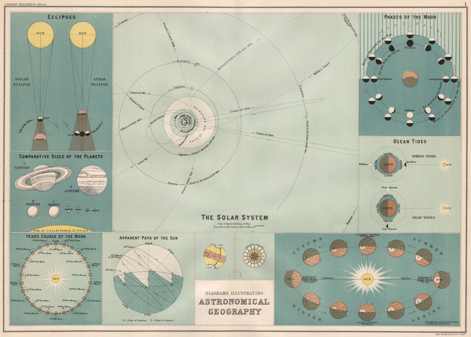 ASTRONOMY. Solar Eclipses Planets Moon phases Sun Ocean Tides ...