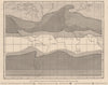 WORLD CLIMATE. Temperature zones according Supan. Temperate Ectropical 1882 map