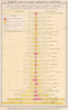 World. Foreign Trade of Chief Commercial Countries. Imports & Exports 1925 map