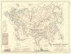 EUROPE & ASIA. The mountain chains of Europe and Asia 1850 old antique map