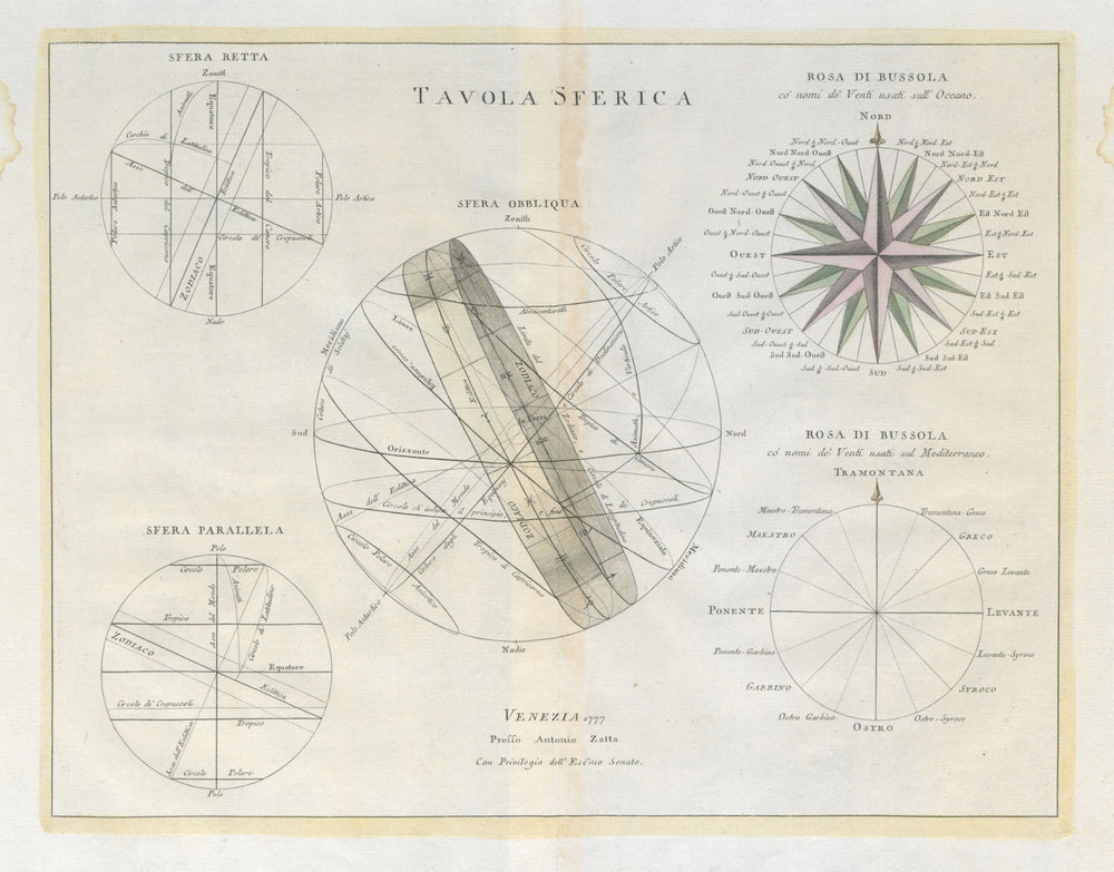 "Tavola Sferica II". Earth meridians tropics poles. Trade winds. ZATTA 1779 map