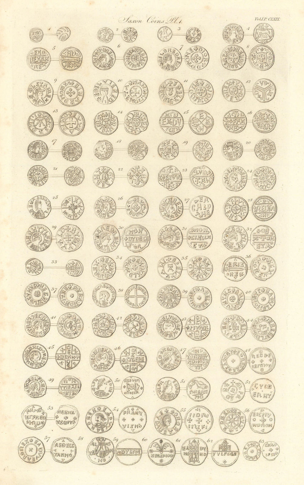 Saxon coins. Plate 1. Antique print by Francis CARY 1806 old