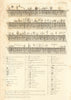 Calendar of Saints days. Symbols 1806 old antique vintage print picture
