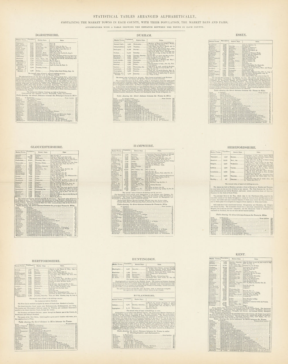 Market Towns, days, fairs & population by county. Dorset-Kent 1870 old print