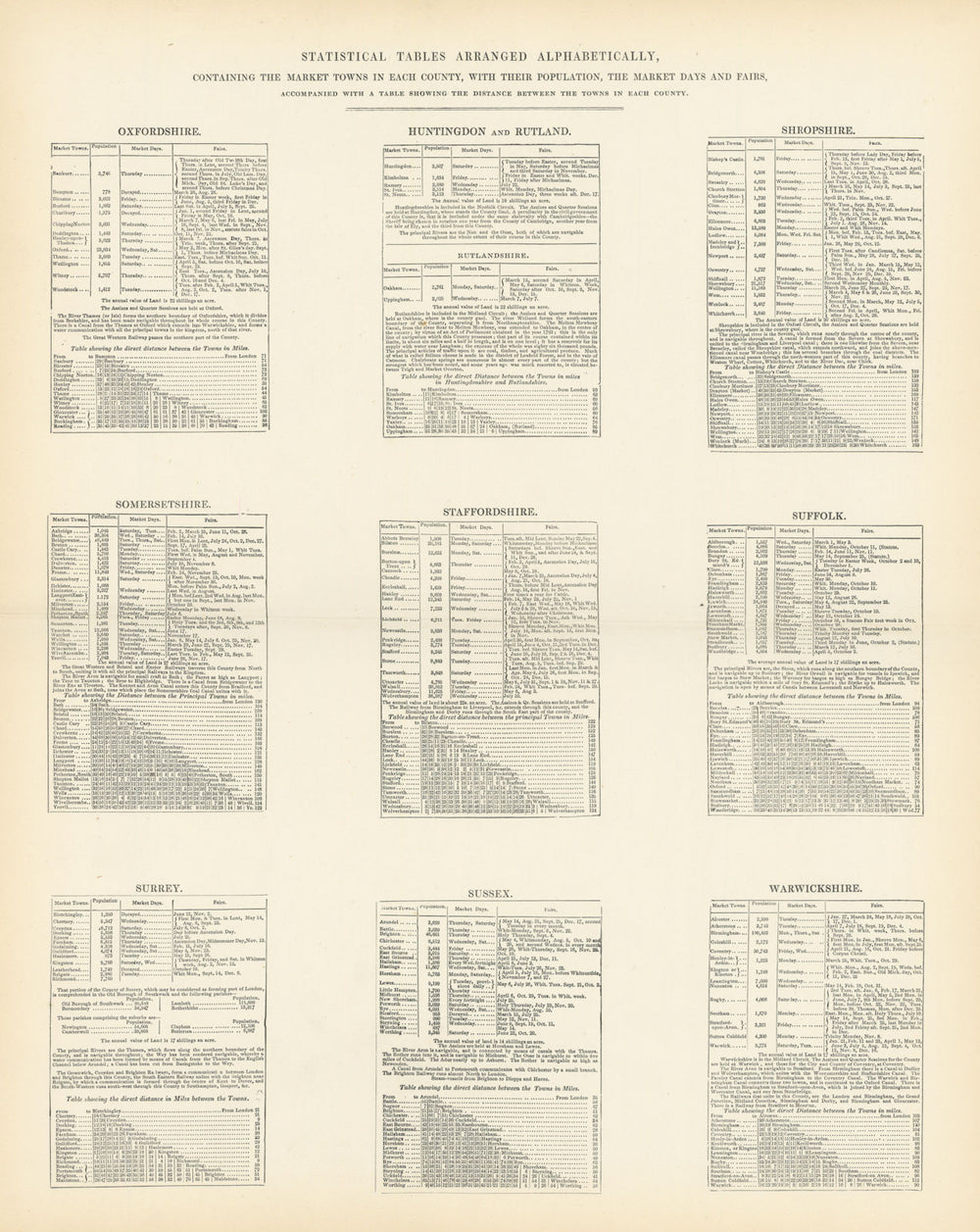 Market Towns, days, fairs & population by county. Oxfordshire-Warwickshire 1870