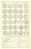 Roman British Coins. 'NUMMI ROMANI' (II)  from Camden's Britannia. Alphabet 1722